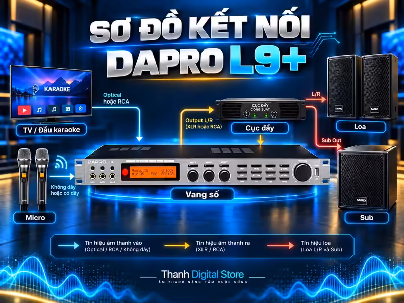 Minh họa: Hướng dẫn phối ghép vang số Dapro L9+ với micro, cục đẩy và loa karaoke